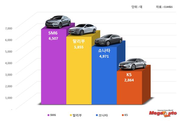 자동차 사진